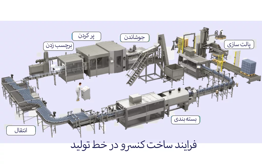 راه اندازی خط تولید انواع کنسرو